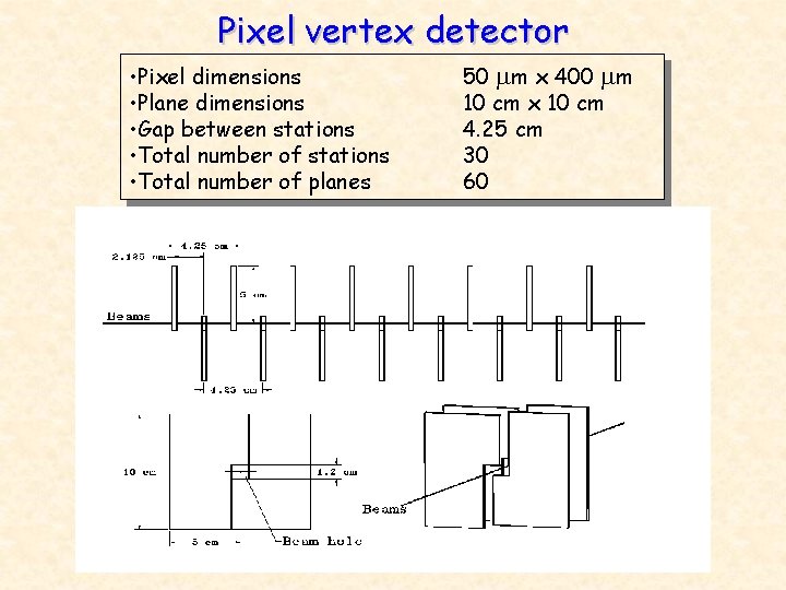 Pixel vertex detector • Pixel dimensions • Plane dimensions • Gap between stations •