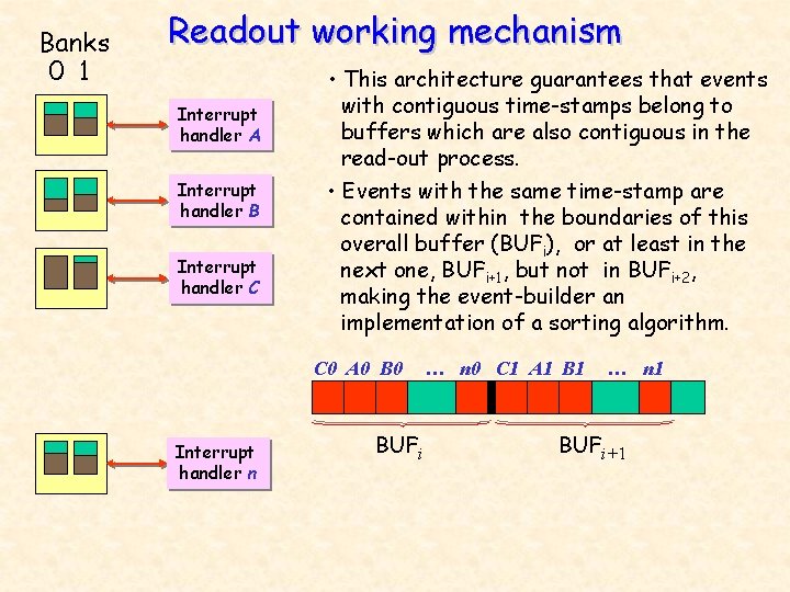 Banks 0 1 Readout working mechanism Interrupt handler A Interrupt handler B Interrupt handler