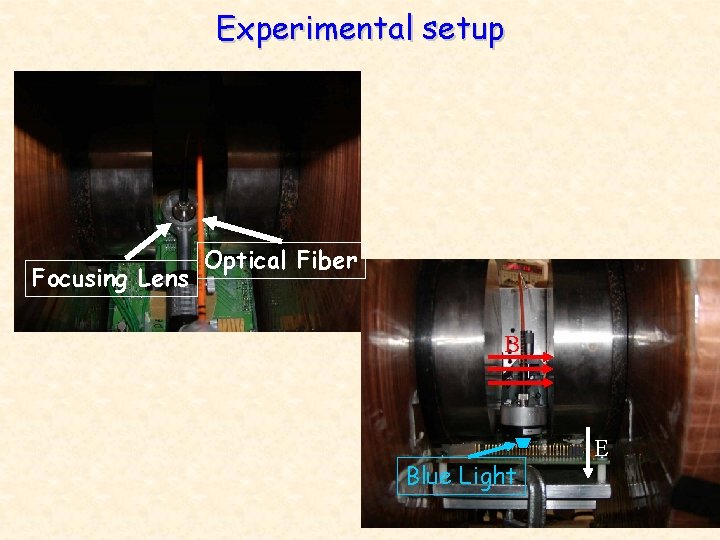 Experimental setup Focusing Lens Optical Fiber B Blue Light E 