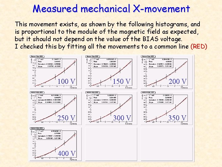 Measured mechanical X-movement This movement exists, as shown by the following histograms, and is