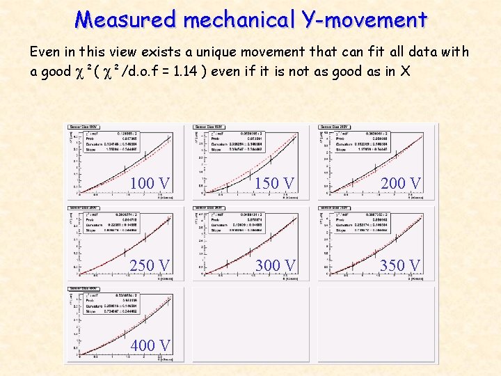 Measured mechanical Y-movement Even in this view exists a unique movement that can fit
