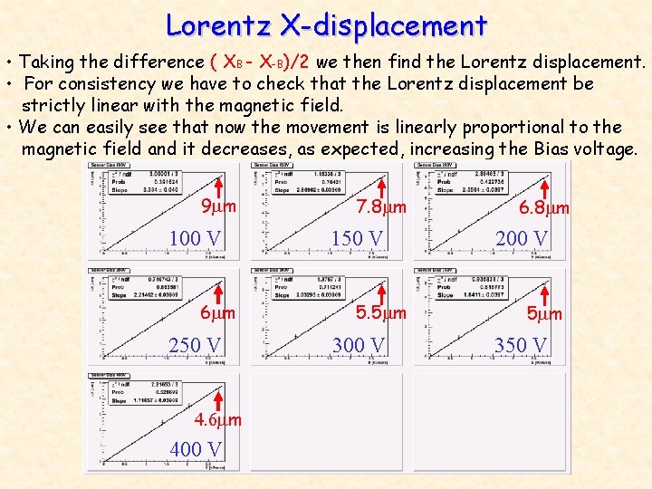 Lorentz X-displacement • Taking the difference ( XB - X-B)/2 we then find the