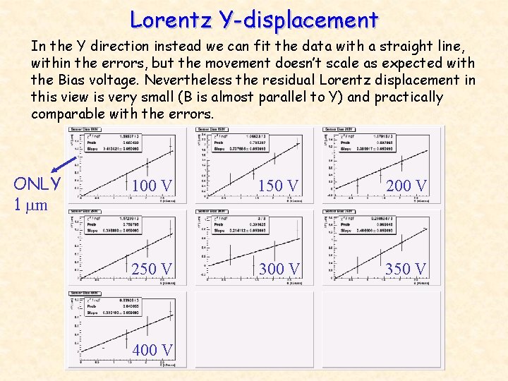Lorentz Y-displacement In the Y direction instead we can fit the data with a