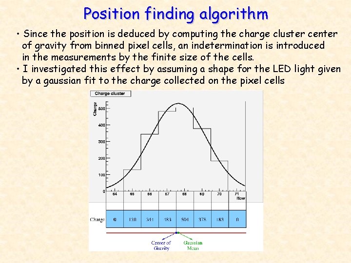 Position finding algorithm • Since the position is deduced by computing the charge cluster