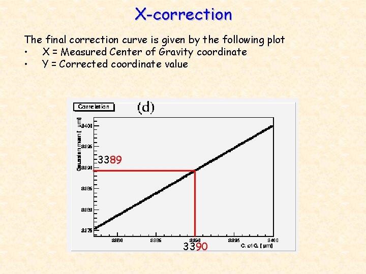 X-correction The final correction curve is given by the following plot • X =