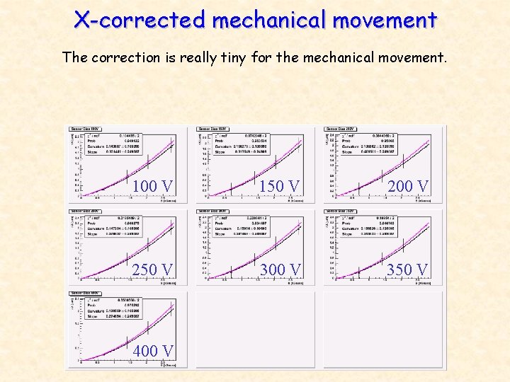 X-corrected mechanical movement The correction is really tiny for the mechanical movement. 100 V