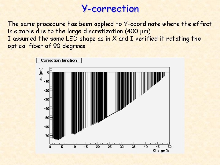 Y-correction The same procedure has been applied to Y-coordinate where the effect is sizable