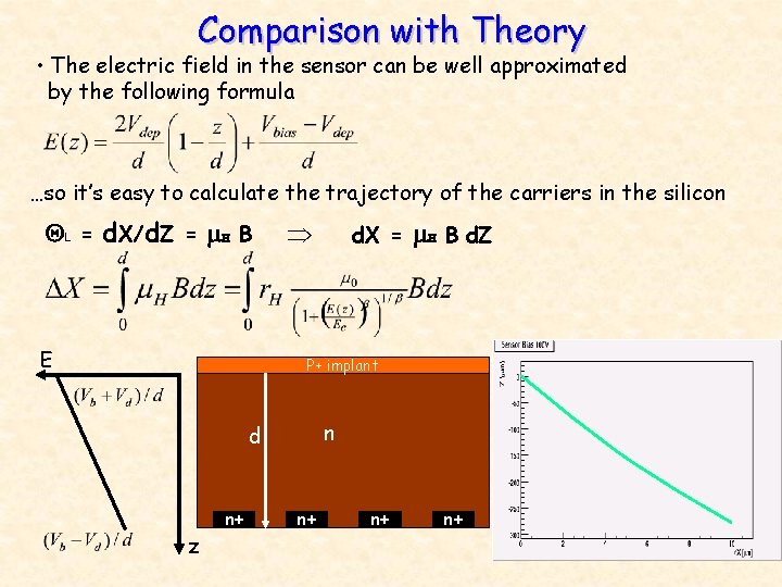 Comparison with Theory • The electric field in the sensor can be well approximated