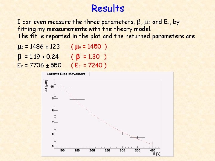 Results I can even measure three parameters, b, m 0 and Ec, by fitting