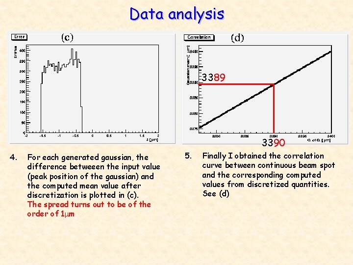 Data analysis 3389 3390 4. For each generated gaussian, the difference betweeen the input