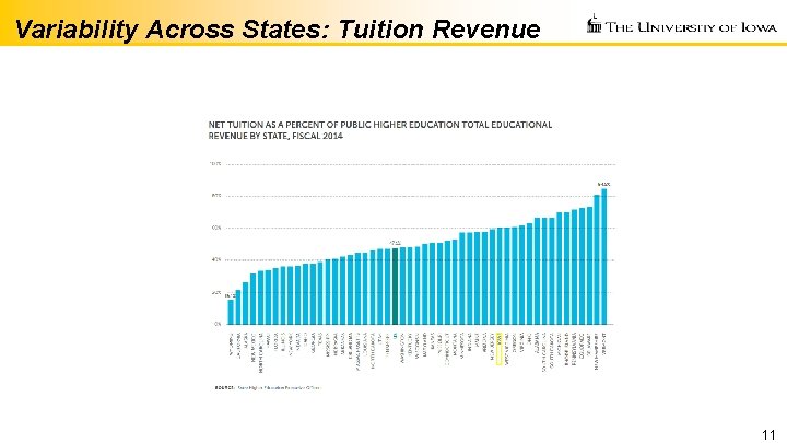 Variability Across States: Tuition Revenue 11 