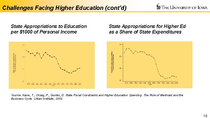 Challenges Facing Higher Education (cont’d) State Appropriations to Education per $1000 of Personal Income Challenges Facing Higher Education (cont’d) State Appropriations to Education per $1000 of Personal Income