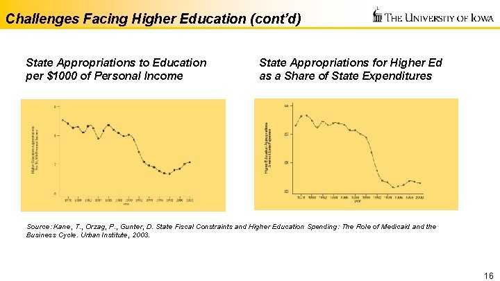 Challenges Facing Higher Education (cont’d) State Appropriations to Education per $1000 of Personal Income