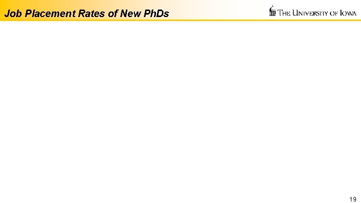Job Placement Rates of New Ph. Ds 19 