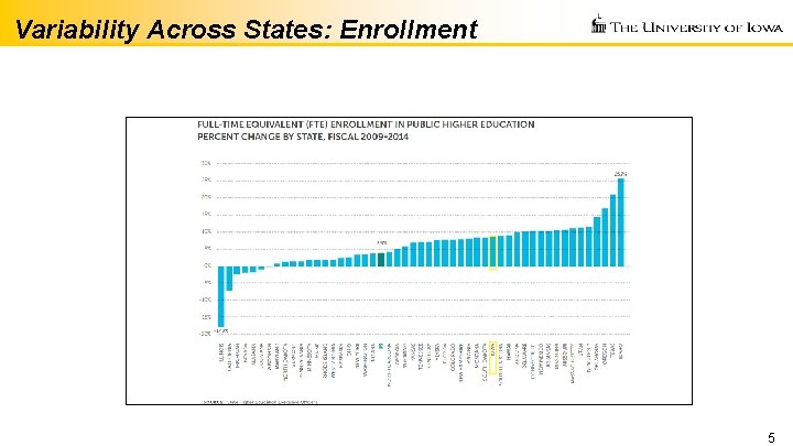 Variability Across States: Enrollment 5 