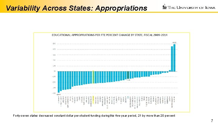 Variability Across States: Appropriations Forty-seven states decreased constant dollar per-student funding during this five-year