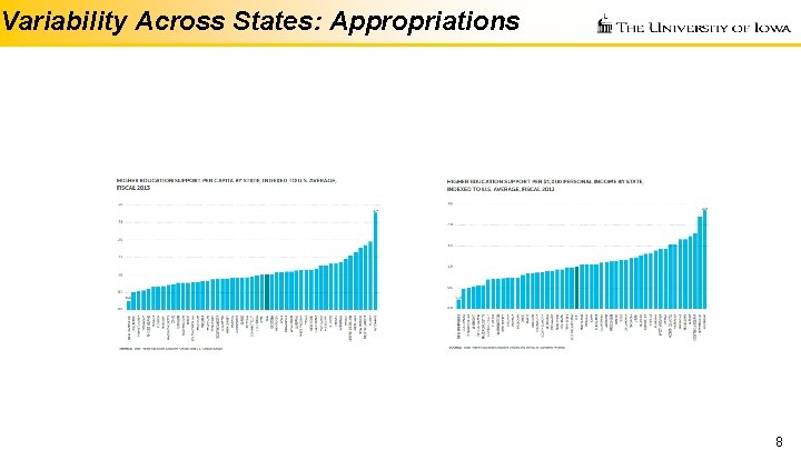 Variability Across States: Appropriations 8 