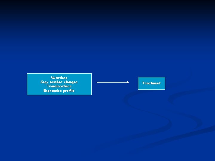 Mutations Copy number changes Translocations Expression profile Treatment 