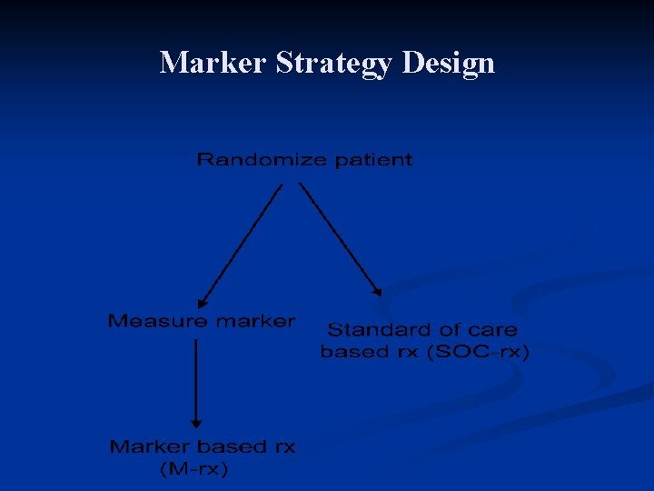 Marker Strategy Design 