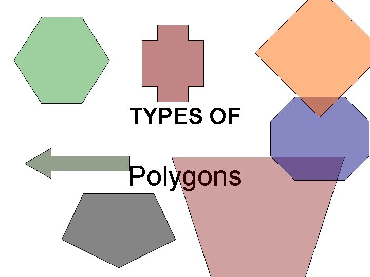 TYPES OF Polygons 