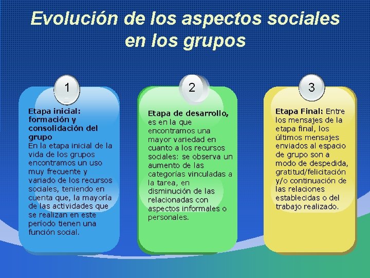 Evolución de los aspectos sociales en los grupos 1 Etapa inicial: formación y consolidación