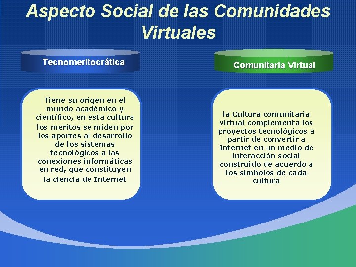 Aspecto Social de las Comunidades Virtuales Tecnomeritocrática Tiene su origen en el mundo académico