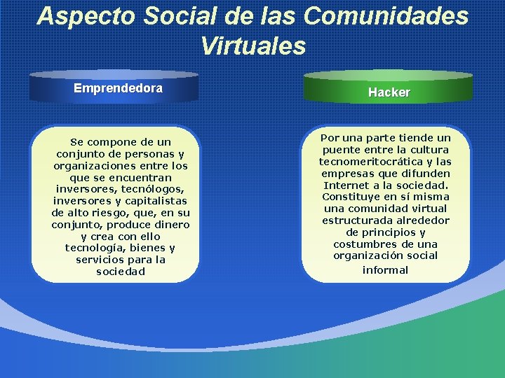 Aspecto Social de las Comunidades Virtuales Emprendedora Se compone de un conjunto de personas