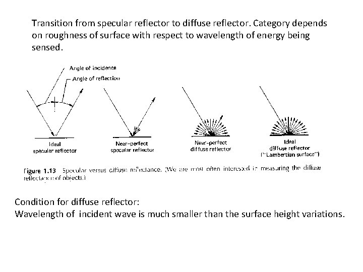 Transition from specular reflector to diffuse reflector. Category depends on roughness of surface with