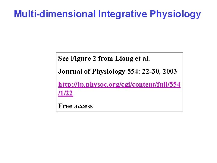 Multi-dimensional Integrative Physiology See Figure 2 from Liang et al. Journal of Physiology 554: