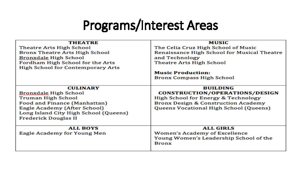 Programs/Interest Areas 