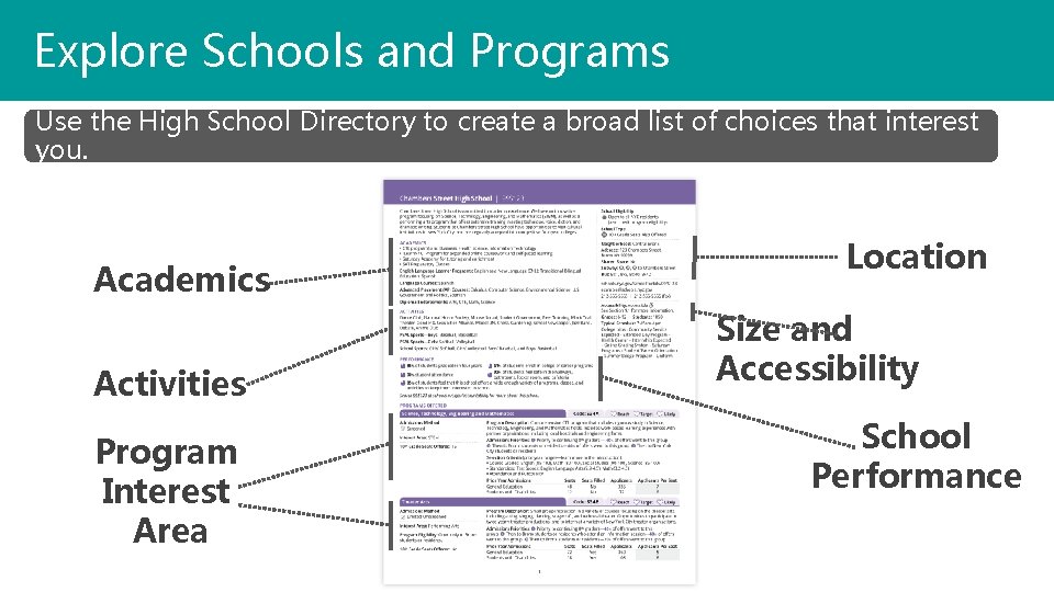 Explore Schools and Programs Use the High School Directory to create a broad list