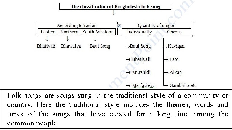 Folk songs are songs sung in the traditional style of a community or country.