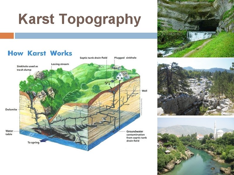 Karst Topography 