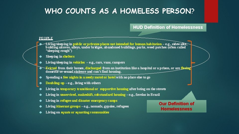 WHO COUNTS AS A HOMELESS PERSON? HUD Definition of Homelessness PEOPLE Living/sleeping in public