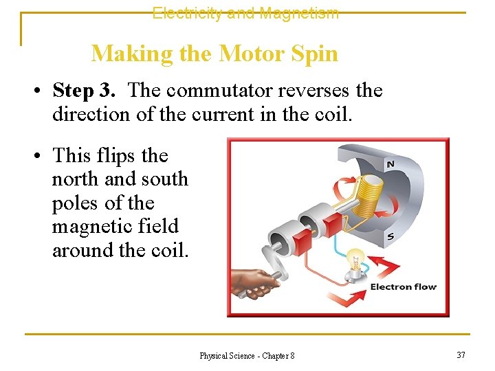 Electricity and Magnetism Making the Motor Spin • Step 3. The commutator reverses the
