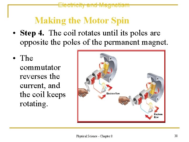 Electricity and Magnetism Making the Motor Spin • Step 4. The coil rotates until