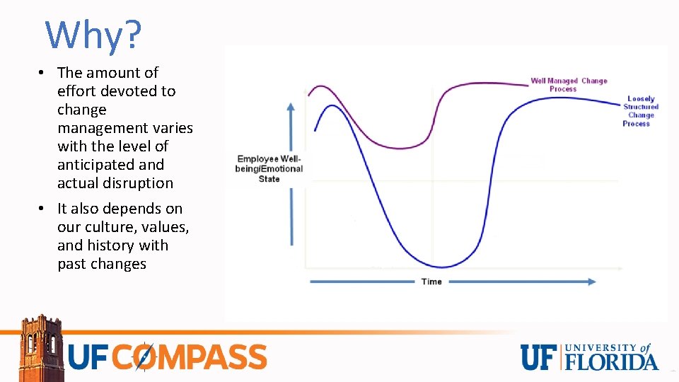 Why? • The amount of effort devoted to change management varies with the level