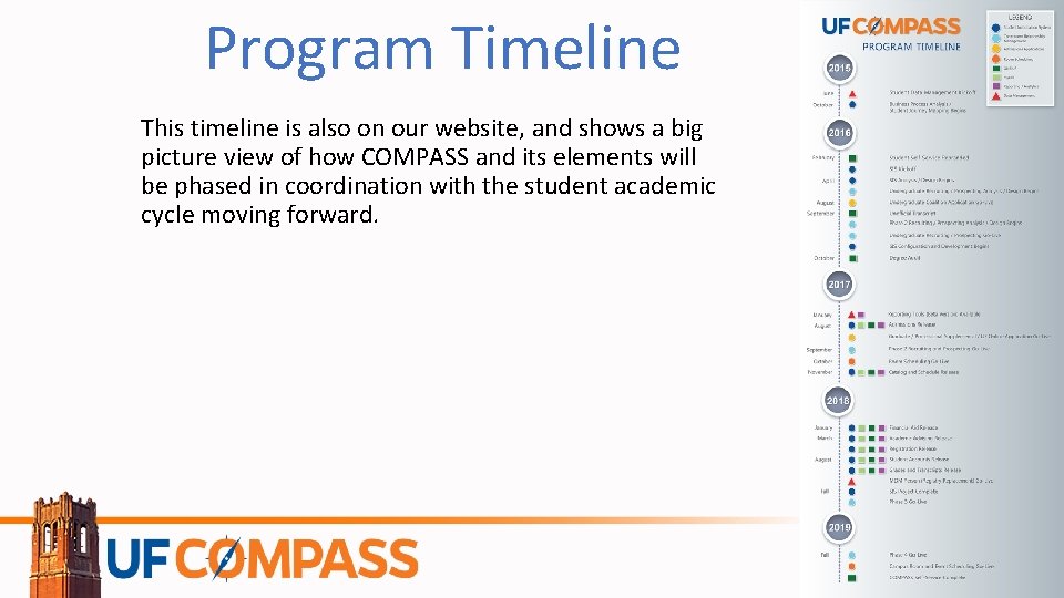 Program Timeline This timeline is also on our website, and shows a big picture