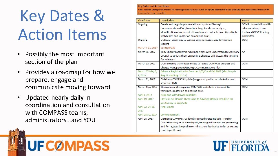 Key Dates & Action Items • Possibly the most important section of the plan