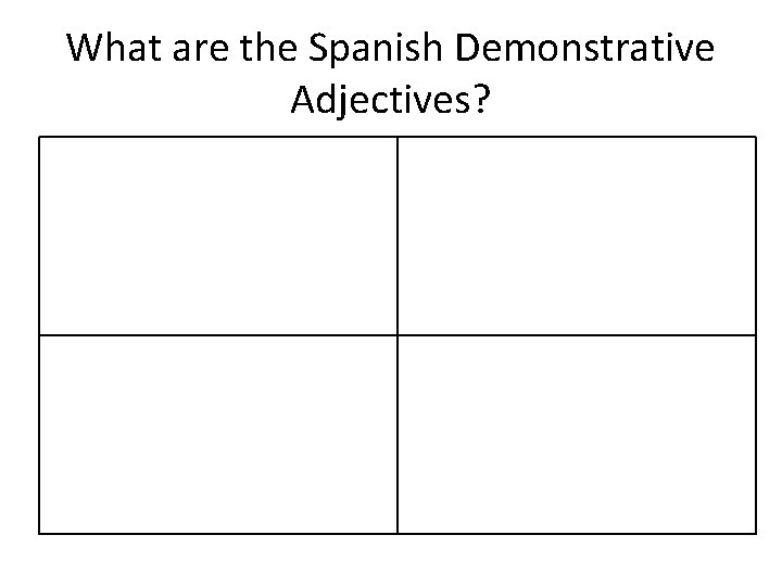 What are the Spanish Demonstrative Adjectives? 