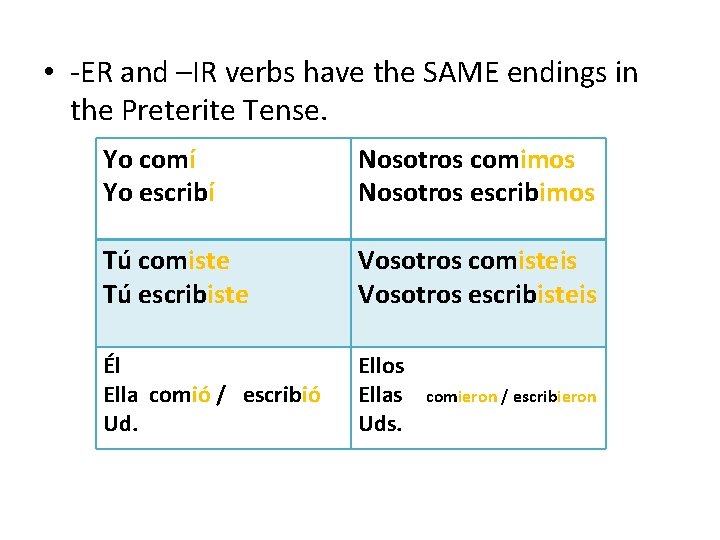  • -ER and –IR verbs have the SAME endings in the Preterite Tense.