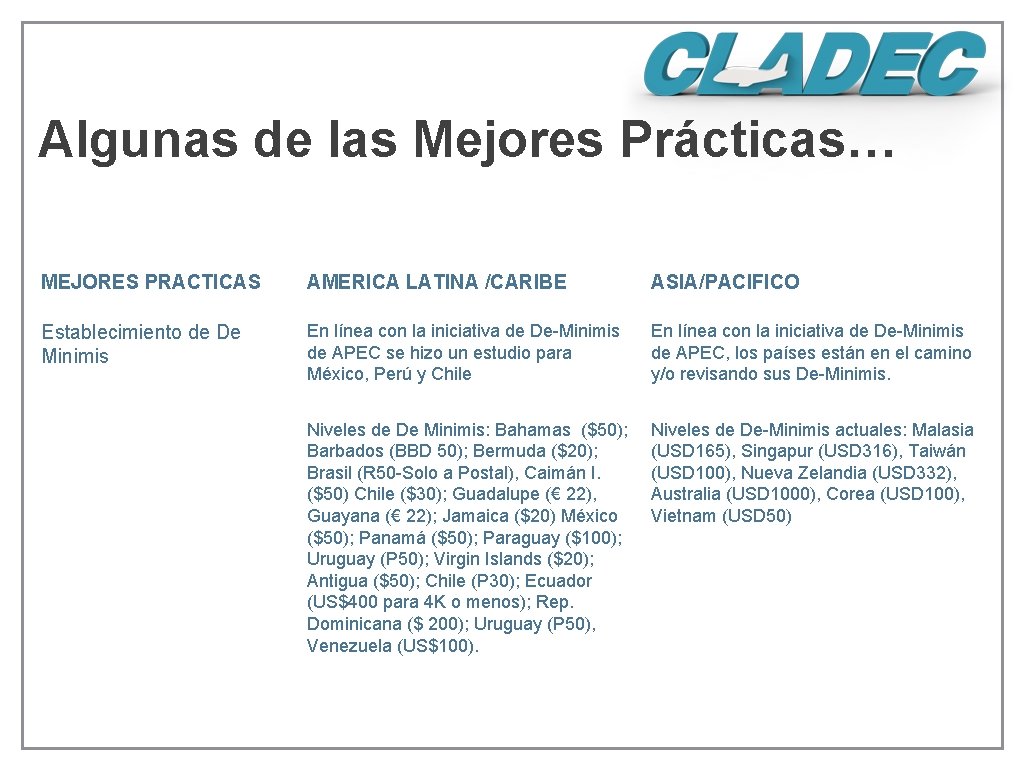 Algunas de las Mejores Prácticas… MEJORES PRACTICAS AMERICA LATINA /CARIBE ASIA/PACIFICO Establecimiento de De