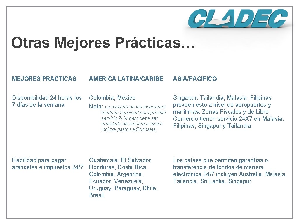 Otras Mejores Prácticas… MEJORES PRACTICAS AMERICA LATINA/CARIBE ASIA/PACIFICO Disponibilidad 24 horas los 7 días