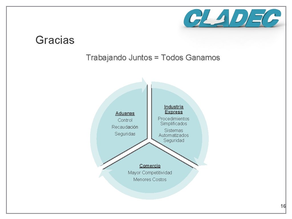 Gracias Trabajando Juntos = Todos Ganamos Aduanas Control Recaudación Seguridad Industria Express Procedimientos Simplificados