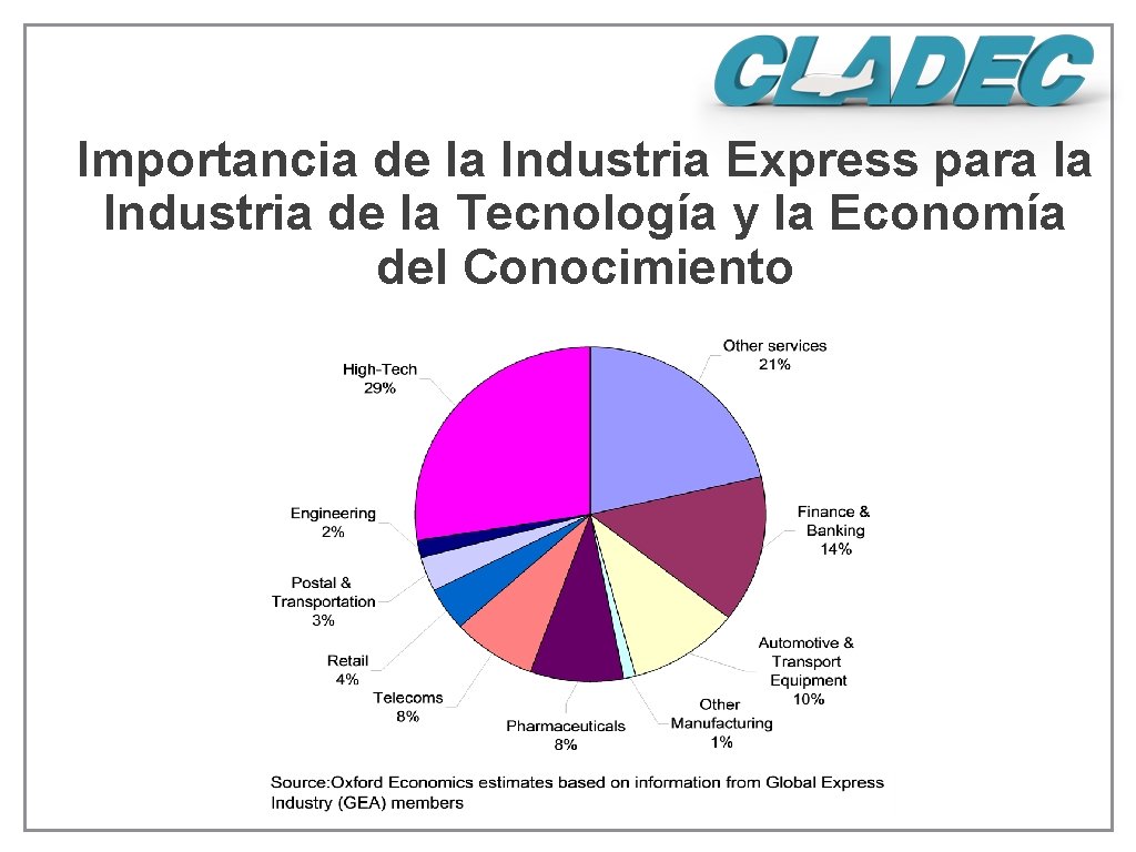 Importancia de la Industria Express para la Industria de la Tecnología y la Economía