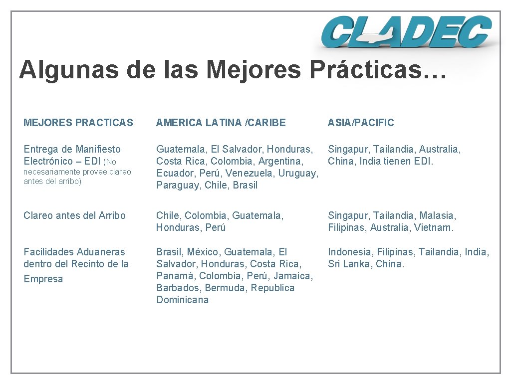 Algunas de las Mejores Prácticas… MEJORES PRACTICAS AMERICA LATINA /CARIBE Entrega de Manifiesto Electrónico