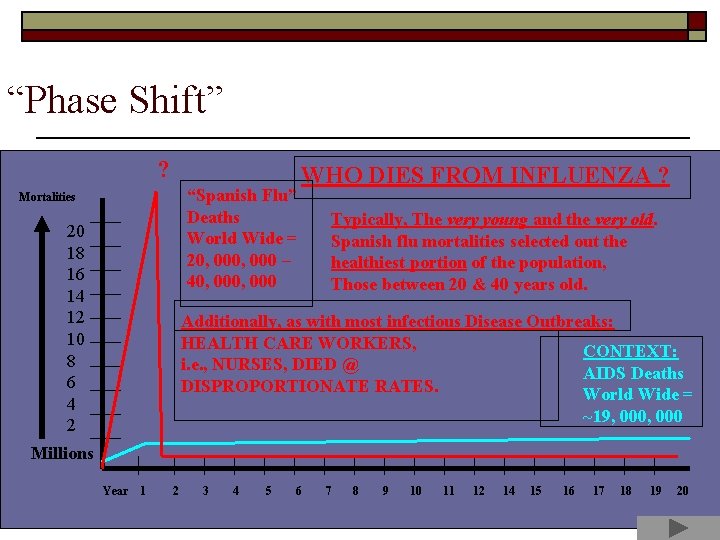 “Phase Shift” ? Mortalities 20 18 16 14 12 10 8 6 4 2