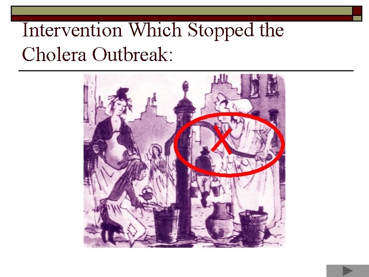 Intervention Which Stopped the Cholera Outbreak: 