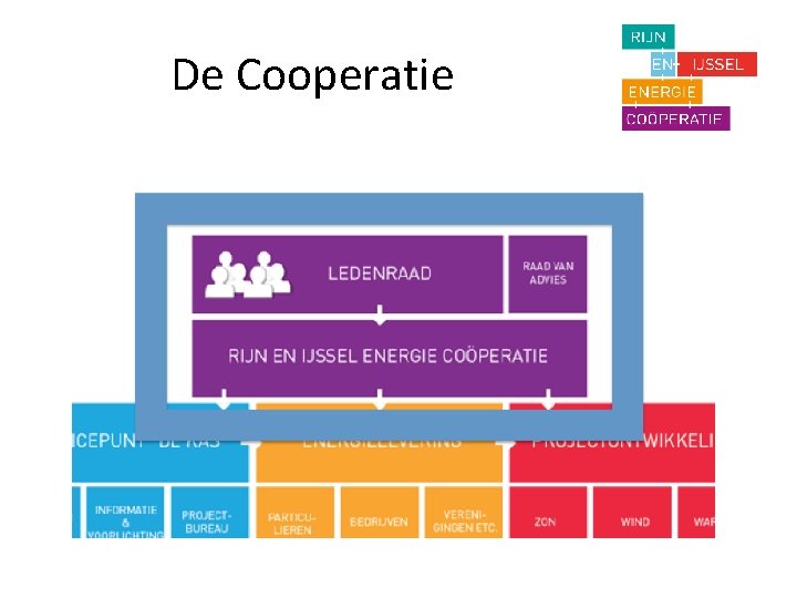 De Cooperatie 
