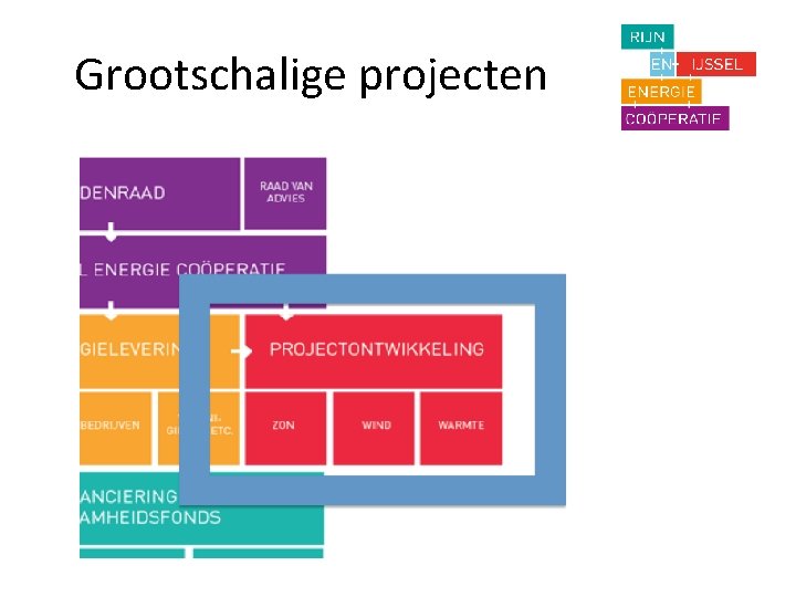Grootschalige projecten 